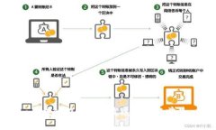 区块链在天津的发展现状