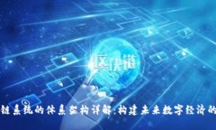 区块链系统的体系架构详