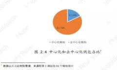 投资区块链的渠道与方法