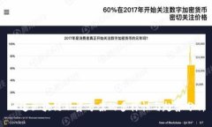 曲速区块链融资方案的多