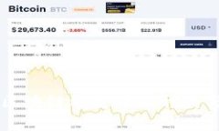 目前区块链稳定币的种类