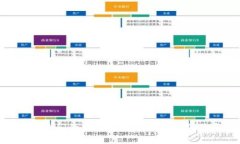 : 区块链与我们的日常生活