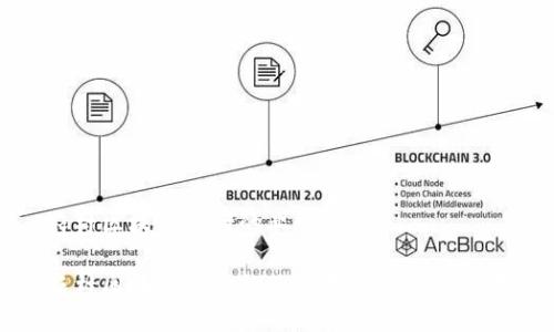 农村区块链银行的业务探索

农村区块链银行的业务类型及发展前景