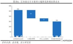 区块链在供应链管理中的