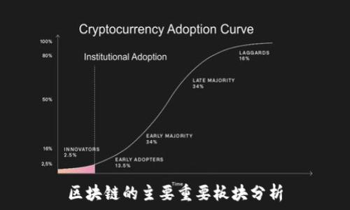   
区块链的主要重要板块分析