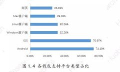 区块链的各个部门及其职
