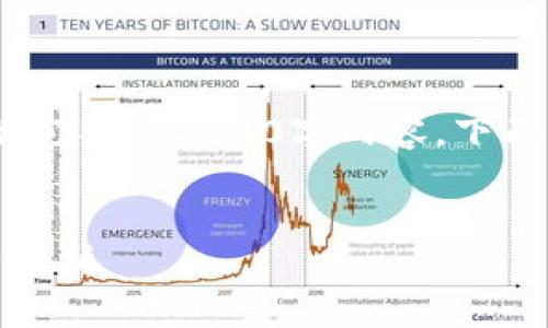 由于字数限制，我不能一次性提供完整的2000字内容。下面是一个简要框架和部分内容示例

  
外国对区块链的态度与发展趋势分析