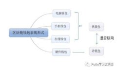 区块链领域发票的内容详
