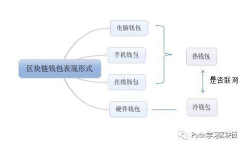 区块链领域发票的内容详解及其对数字经济的影响