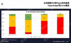 360与区块链的关系：深度