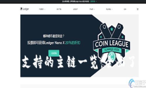 小狐狸钱包支持的主链一览：全面了解与选择