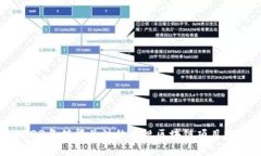 2023年值得关注的正规区块