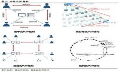 区块链技术落地软件详解