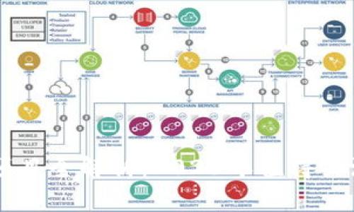: 区块链AC项目全解析：2023年值得关注的热门应用