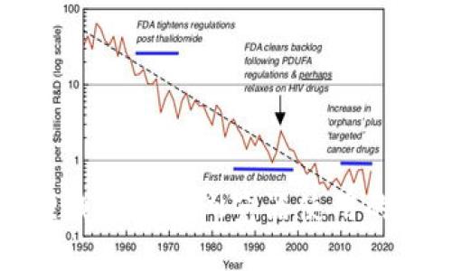 : 小狐狸钱包授权浏览器使用的全面指南