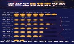 如何在小狐狸钱包中添加