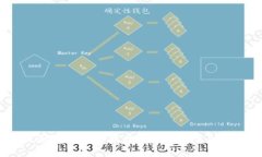 区块链热潮骗局：揭秘常