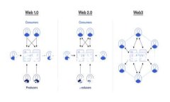 为了满足你的需求，以下