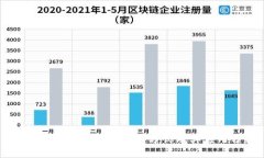 区块链辅助决策的多种方