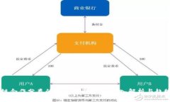 区块链合作分类的六种主