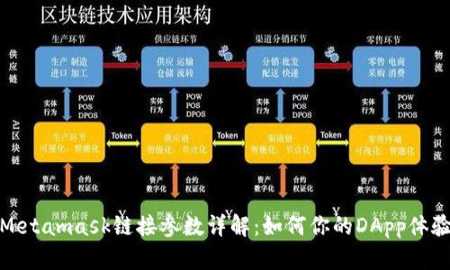 Metamask链接参数详解：如何你的DApp体验
