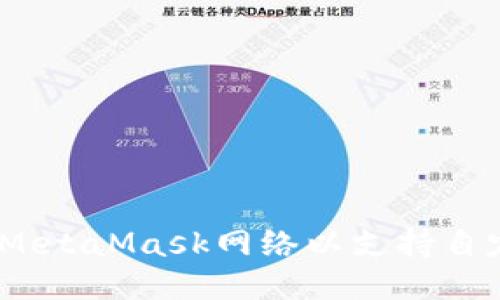   如何设置MetaMask网络以支持自定义区块链 