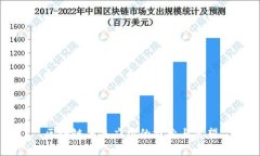 区块链未来应用的探索与