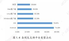 : 区块链50指数股有哪些？