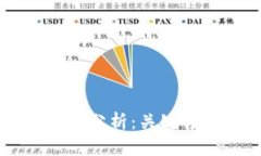 区块链的工作量分析：关键方面与影响因素