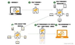   区块链暴富方案揭秘：快速致富的背后真相 /