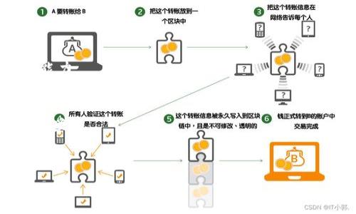   区块链暴富方案揭秘：快速致富的背后真相 / 

 guanjian ci 区块链, 暴富方案, 投资策略, 加密货币, 风险管理 /guanjian ci 

区块链技术自诞生以来，其在金融、供应链、医疗以及其他多个领域的应用不断推陈出新，吸引了大量投资者的关注。许多人希望通过参与区块链项目而实现财富自由，然而，随着市场的迅速变动和信息的快速传播，所谓的“暴富方案”也层出不穷，新闻报道、社交媒体以及各种论坛上的“区块链暴富”故事，让不少人心动不已。但要了解真正的暴富方案与其背后的风险，步骤与策略，才是每个想在此领域致富的投资者必须掌握的内容。

暴富方案的核心概念

通常来说，“暴富方案”指的是一些能够在短时间内实现高额回报的投资策略。在区块链的背景下，这可能涉及到投资于初创项目、参与ICO（首次代币发行）、交易加密货币等。然而，值得注意的是，高收益往往伴随高风险。在参与这些方案前，投资者需要提前了解项目的背景、技术实力、团队能力以及市场需求等多方面的信息。

投资策略与选择项目

1. 选择有发展潜力的项目
投资者首先需要对市场进行深入的调研，选择那些具有真实解决方案和市场需求的区块链项目。查看项目的白皮书、团队背景、社区反馈等，判断其是否具备长期发展的潜力。

2. 定期投资与分散投资
对于初入市场的投资者来说，建议采用定期定额的方式投入资金，避免因为市场波动带来的风险。同时，通过投资多个项目，降低单一项目带来的损失风险，也是一个有效的策略。

风险管理与应对策略

无论是哪种投资方式，风险管理都是不可或缺的一部分。在区块链领域，市场价格波动剧烈，因此，投资者需要设置止损点，当交易出现不利时，及时止损，以保护资本。

此外，投资者还需要定期评估自己的投资组合，有效调整持仓，确保投资方向符合市场变化。在寻求收益的同时，也不可忽视资金的流动性，保证在需要的情况下可以迅速变现。

区块链暴富方案存在的陷阱

在区块链投资中，常常可以看到一些人以“保证收益”、“快速致富”等口号吸引投资者。此类语言往往意味着存在诈骗风险，投资者需保持警惕。避免让市场的虚假繁荣蒙蔽双眼，做足充分的功课，确保自己所参与的项目是透明可靠的。

可能相关问题

1. 区块链暴富是否真的可行？
区块链技术及其相关投资具有非常大的潜力，但可以实现“暴富”的机会并不多，背后需要投资者具备丰富的知识和经验。很多时候，所谓的快速致富案例往往是在极高风险的环境中成就而来，理性投资是关键。

2. 如何筛选区块链项目？
筛选项目的关键在于了解项目的基本面，包括白皮书的内容、团队的专业性、社区的发展和反馈，及其所解决的问题是否具备市场需求。深入调研加上必要的对比分析是不可或缺的步骤。

3. 投资加密货币的最大风险是什么？
投资加密货币的风险主要包括市场波动性大、遭遇诈骗、技术不成熟等。市场的高波动导致价格起伏较大，冲击投资收益；而诈骗则可能导致资金损失。因此，投资者需具备良好的风险承受能力与判断能力。

4. 有哪些成功的区块链投资实例？
成功的区块链投资实例往往与市场需求相结合，比如比特币、以太坊等主流加密货币的发展过程，既有技术支持又有市场认可。投资者可以关注这些方向，理解其成功的原因，以提高自身投资决策的科学性。

结论
区块链投资丰富的可能性为许多人带来了希望，但成功的投资建立在理性决策与周密规划之上。牢记风险管理与理性选择，才能在这个充满波动与机遇的市场中站稳脚跟，实现个人财富的增长。