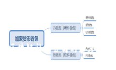 2023年港股区块链社交公司的深度分析和投资前景