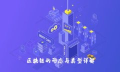 区块链的形态与类型详解
