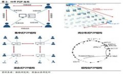 区块链行业的分布特点及其对经济发展的影响