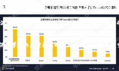 biati将e池走马蹄链连接到