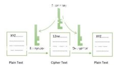   解密小狐狸钱包被转走的